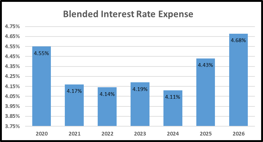 expense graph